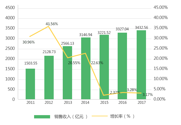 2011-2017h(hun)ONr